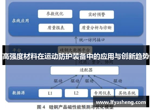 高强度材料在运动防护装备中的应用与创新趋势