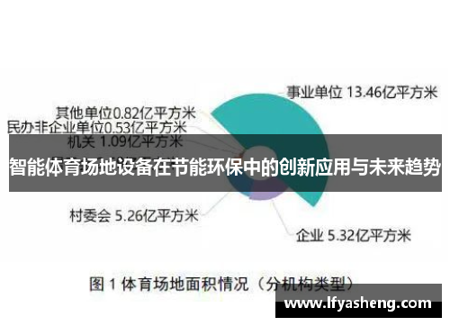 智能体育场地设备在节能环保中的创新应用与未来趋势